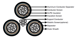 MV Aerial Bundled Conductor (ABC) Cables aluminium conductor cables
